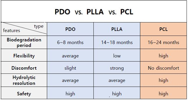 PCL MONO 29G/25m m (20PCS): Empresa de fabricación y exportadora para el cuidado de piel, los aparatos médicos y los productos médicos en Corea | M